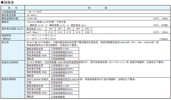 黑金剛電容貼片型導(dǎo)電性高分子混合型鋁電解電容器 HXE系列介紹 黑金剛電容貼片型導(dǎo)電性高分子混合型鋁電解電容器 HXE系列介紹