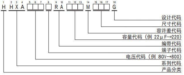 黑金剛電容貼片型導(dǎo)電性高分子混合型鋁電解電容器 HXA系列 黑金剛電容貼片型導(dǎo)電性高分子混合型鋁電解電容器 HXA系列