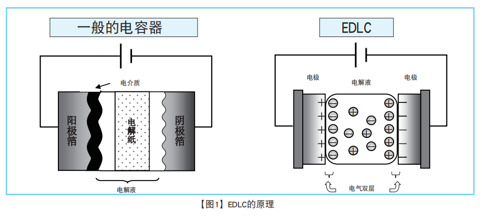 NIPPON CHEMI-CON超級(jí)電容器的技術(shù)和應(yīng)用 NIPPON CHEMI-CON超級(jí)電容器的技術(shù)和應(yīng)用